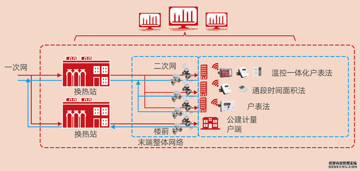 供热客服系统,供热客服软件,供热收费软件,供热收费系统