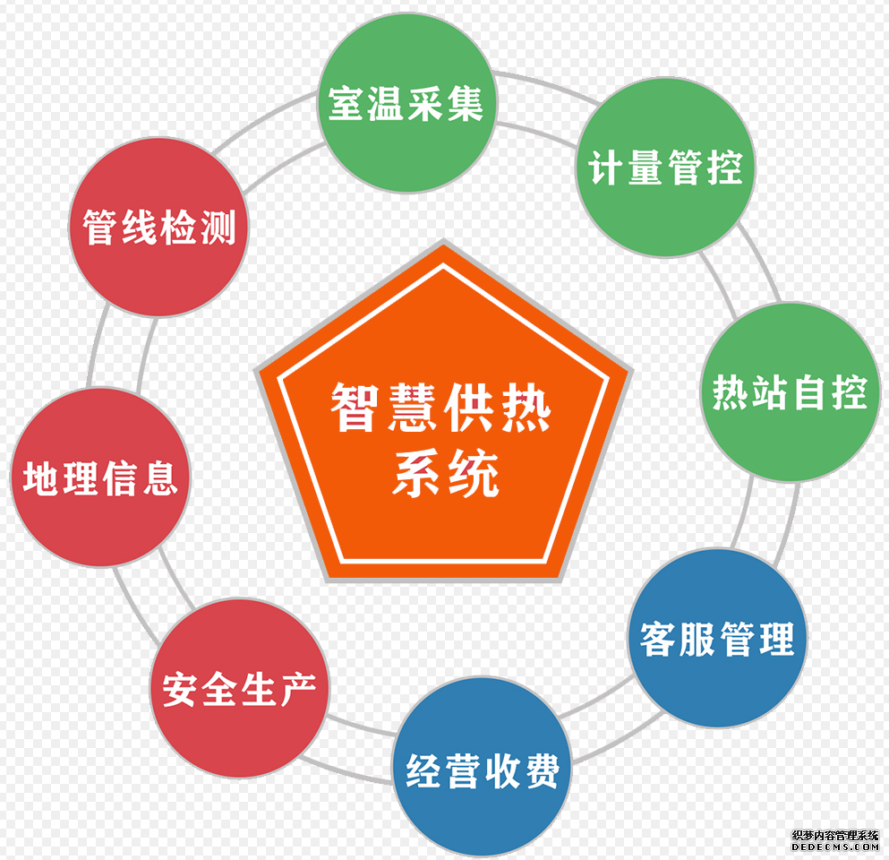 郑州供热收费软件