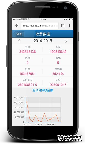 收费数据