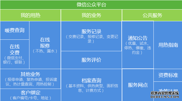 微信公众平台