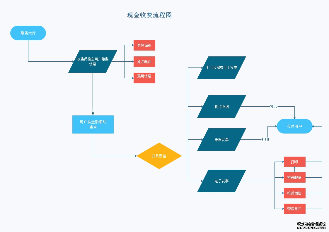 供热收费系统,供热收费软件