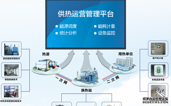 供热客服系统,供热客服软件,供热收费软件,供热收费系统