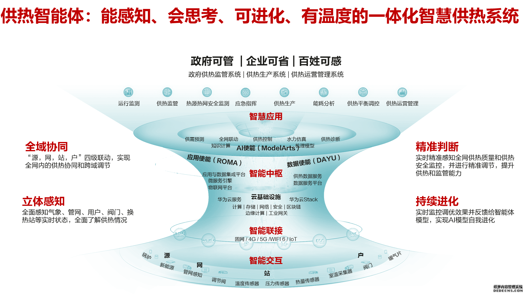 供热客服系统,供热客服软件,供热收费软件,供热收费系统