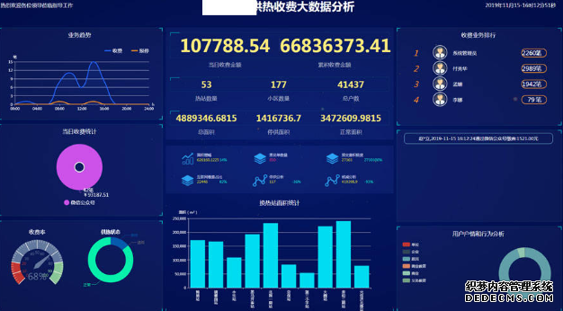 供热客服系统,供热客服软件,供热收费软件,供热收费系统