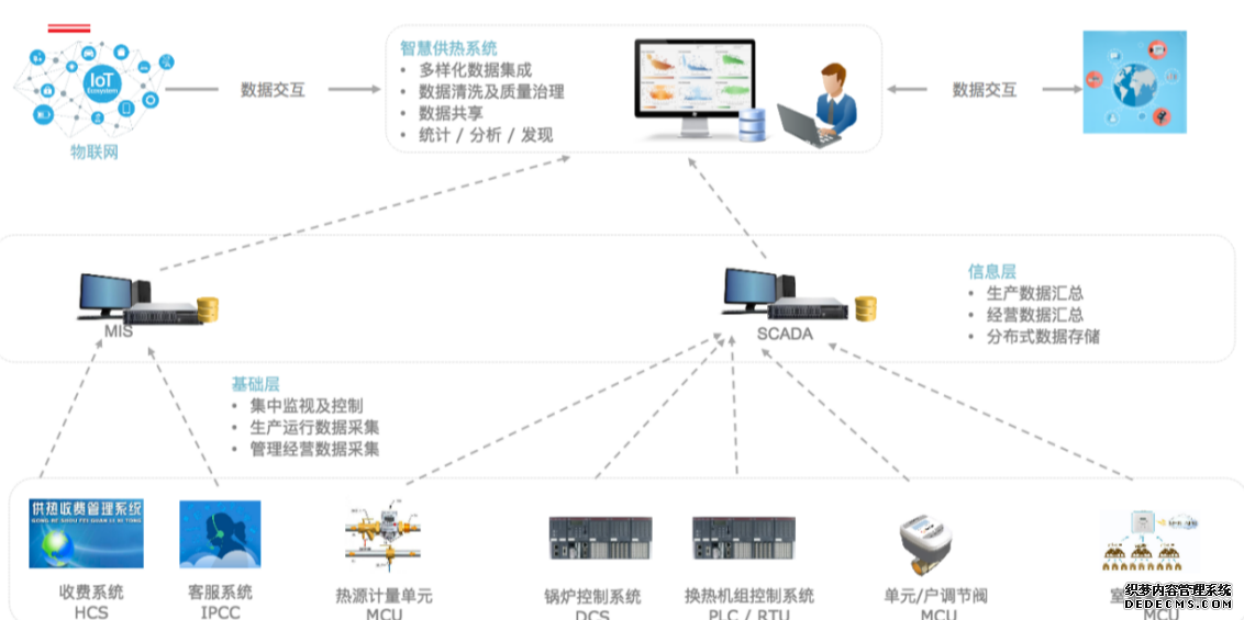 供热客服系统,供热客服软件,供热收费软件,供热收费系统