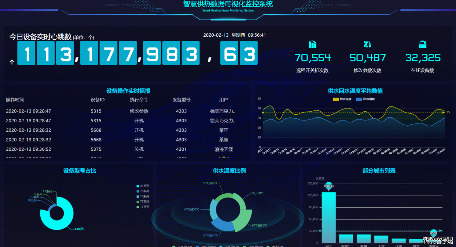 供热客服系统,供热客服软件,供热收费软件,供热收费系统
