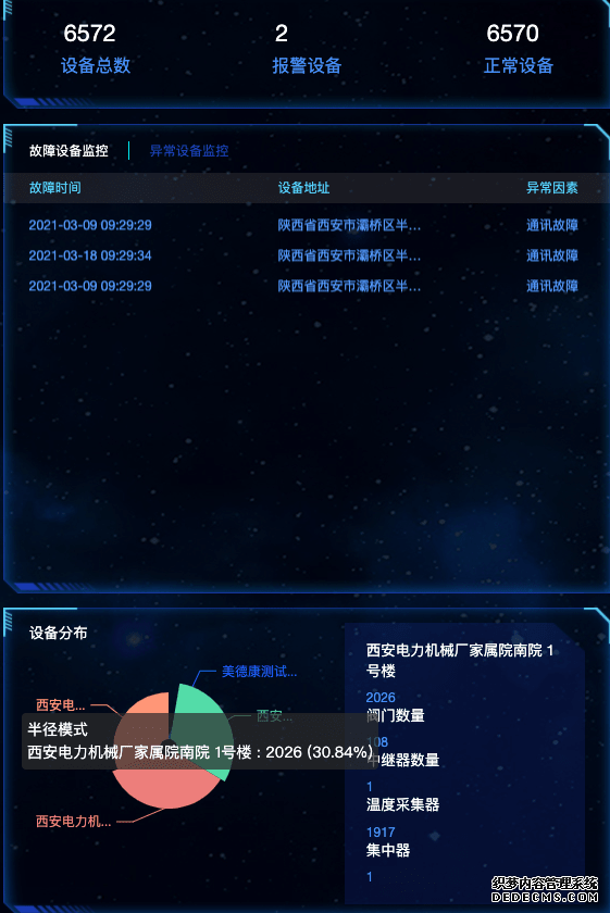 供热客服系统,供热客服软件,供热收费软件,供热收费系统