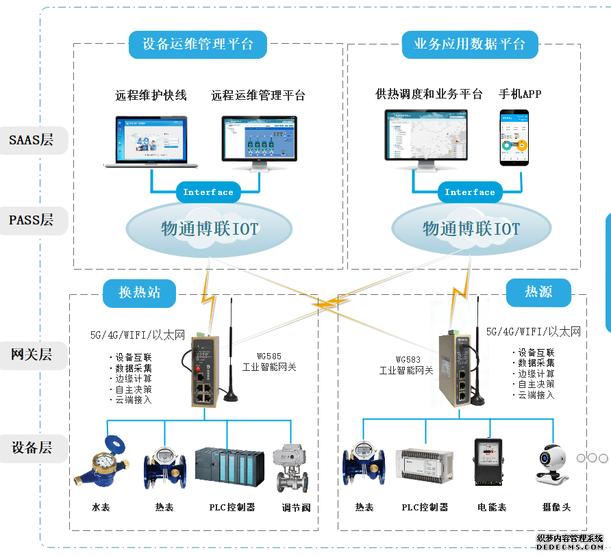 供热客服系统,供热客服软件,供热收费软件,供热收费系统