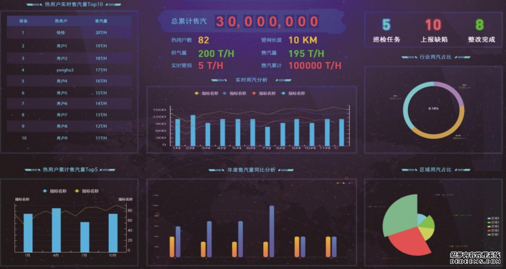 供热客服系统,供热客服软件,供热收费软件,供热收费系统