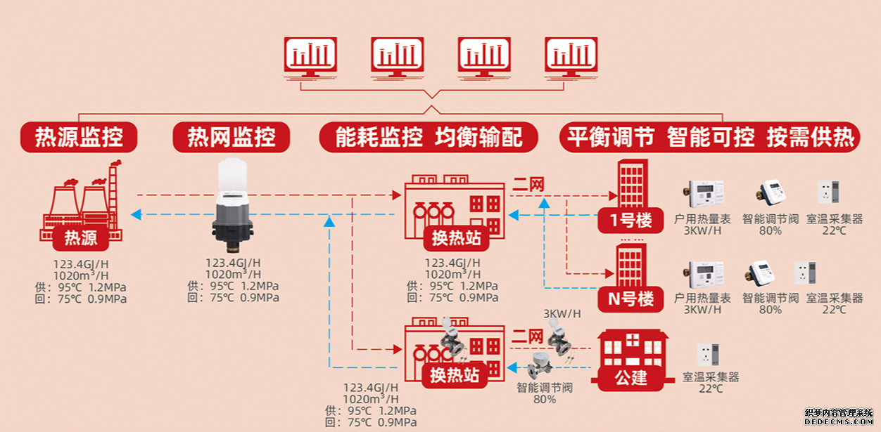 供热客服系统,供热客服软件,供热收费软件,供热收费系统