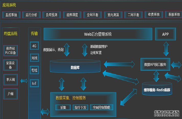 供热客服系统,供热客服软件,供热收费软件,供热收费系统