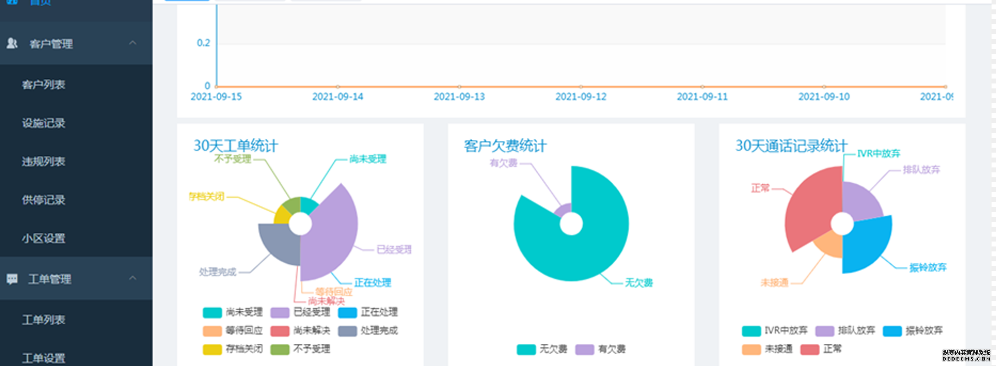 供热客服系统,供热客服软件,供热收费软件,供热收费系统