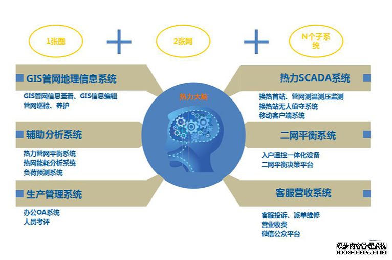 供热客服软件,供热客服系统,供热收费软件,供热收费系统