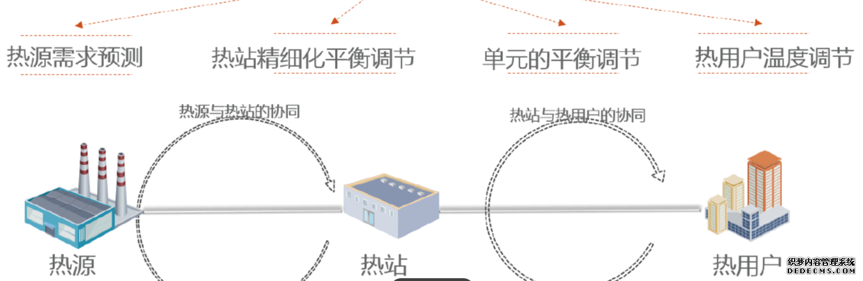 供热客服系统,供热客服软件,供热收费软件,供热收费系统