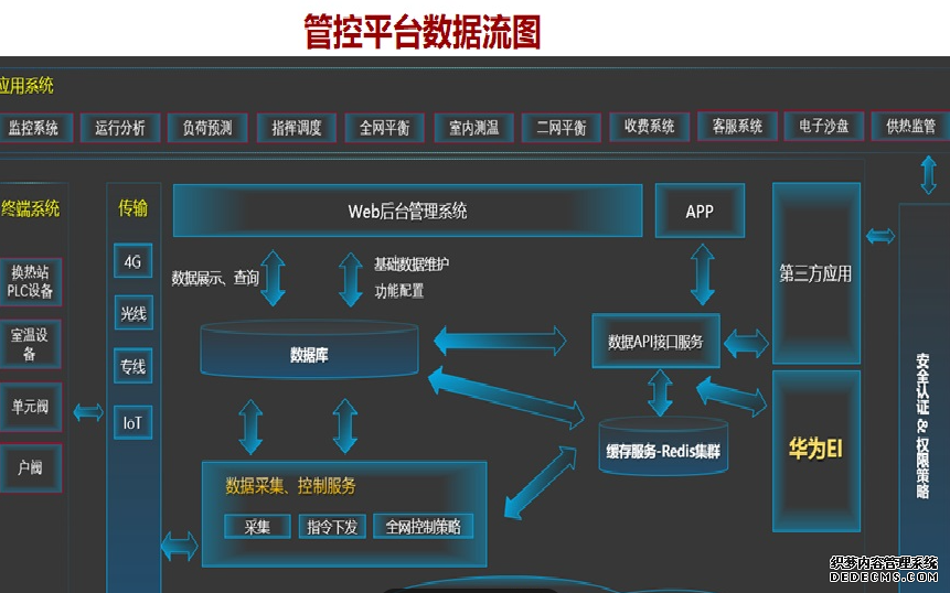 供热客服系统,供热客服软件,供热收费软件,供热收费系统