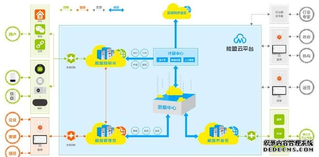 供热客服系统,供热客服软件,供热收费软件,供热收费系统
