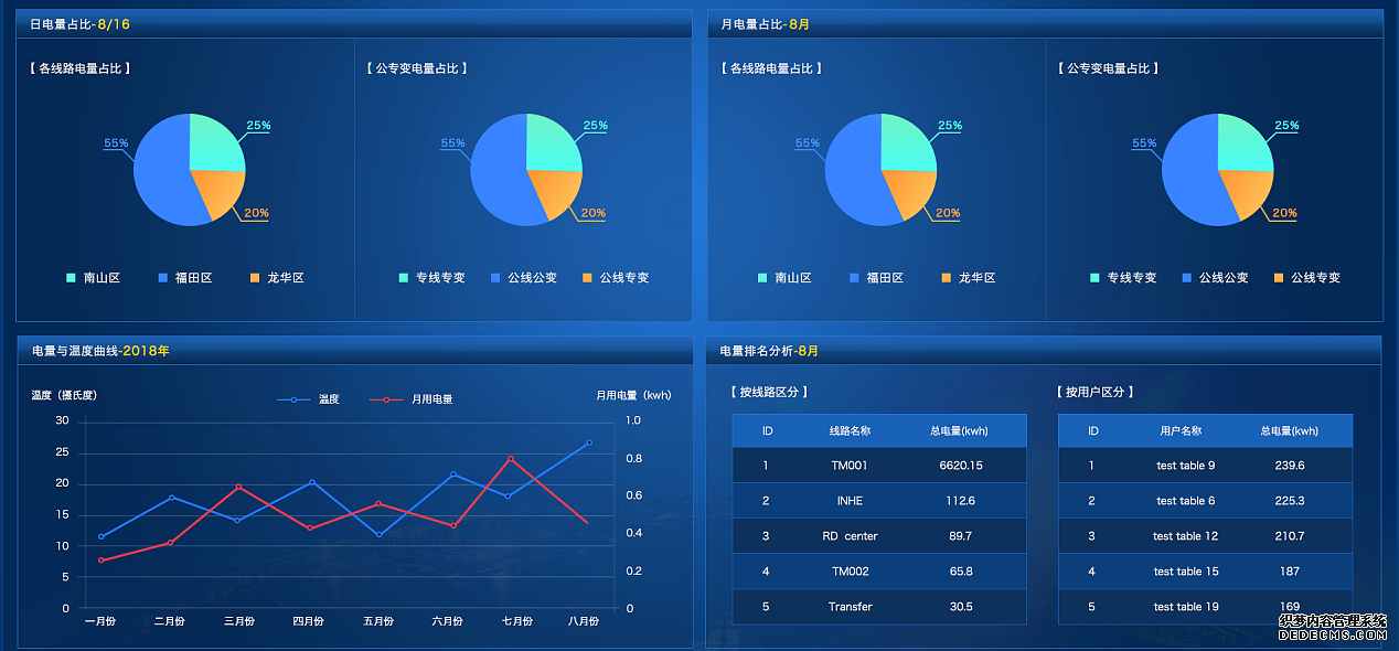 供热客服系统,供热客服软件,供热收费软件,供热收费系统