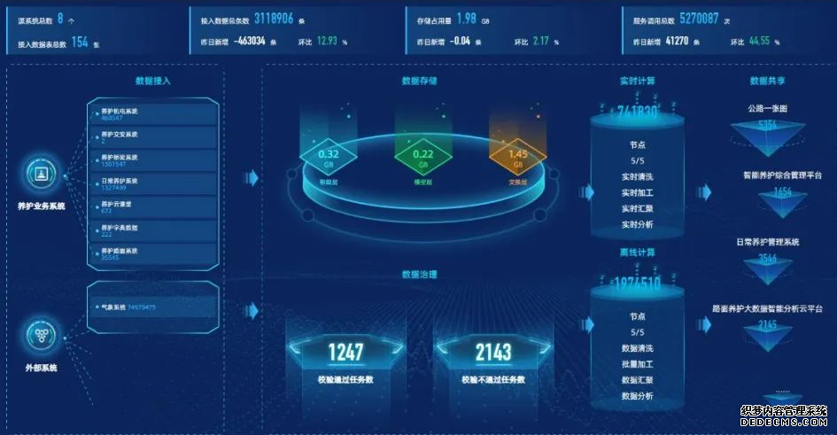 供热客服软件,供热客服系统,供热收费软件,供热收费系统