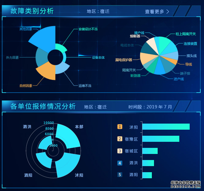 供热客服软件,供热客服系统,供热收费软件,供热收费系统